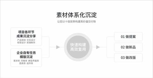 成就新IT 優(yōu)派世紀(jì)設(shè)計(jì)咨詢(xún)服務(wù)新思路